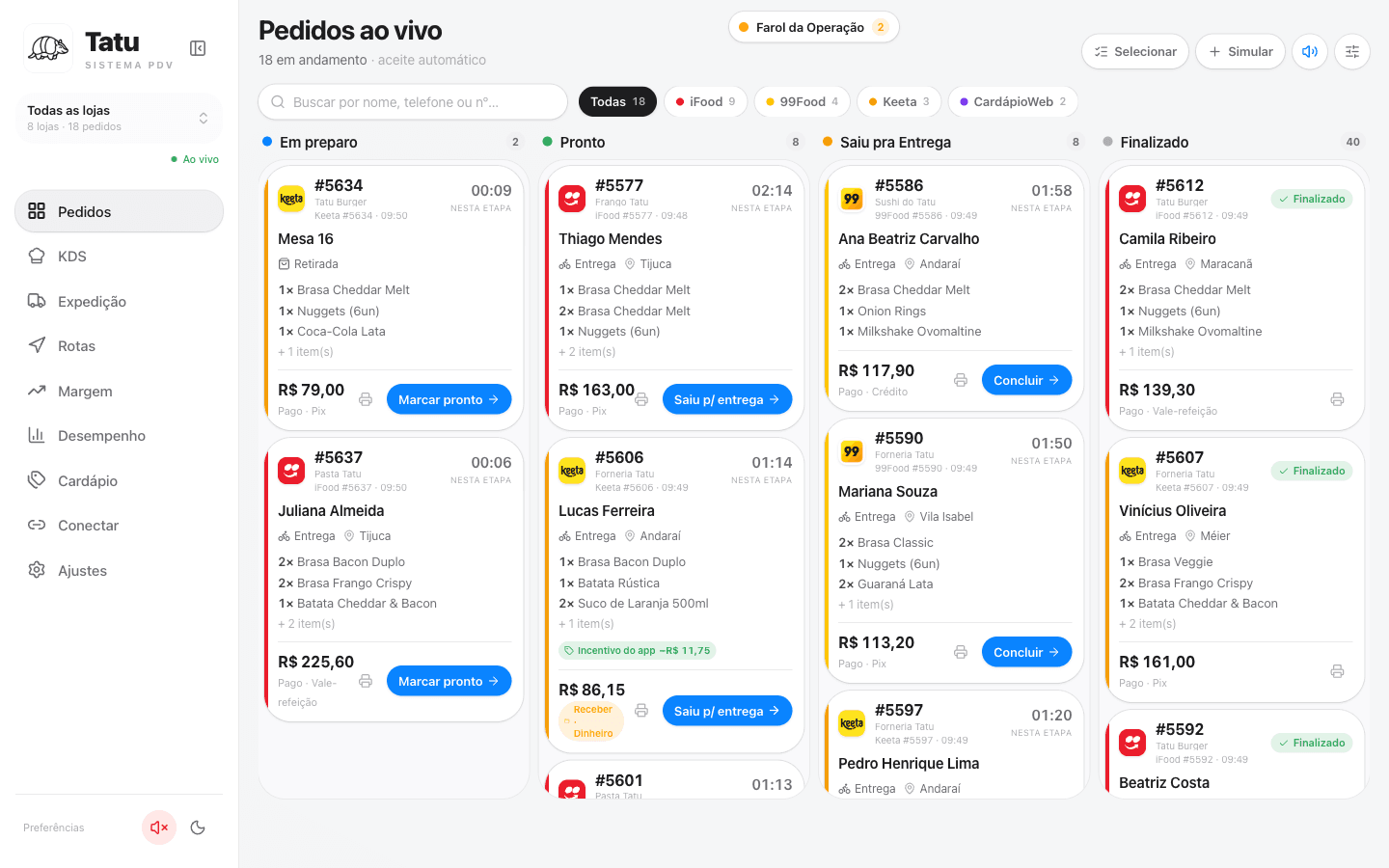 Painel de pedidos ao vivo do Tatu com iFood, 99Food, Keeta e CardápioWeb
